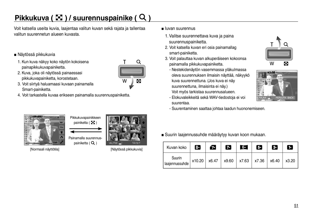 Samsung EC-NV30ZSBA/E2 manual Pikkukuva / suurennuspainike, Suurin laajennussuhde määräytyy kuvan koon mukaan, Suurentaa 