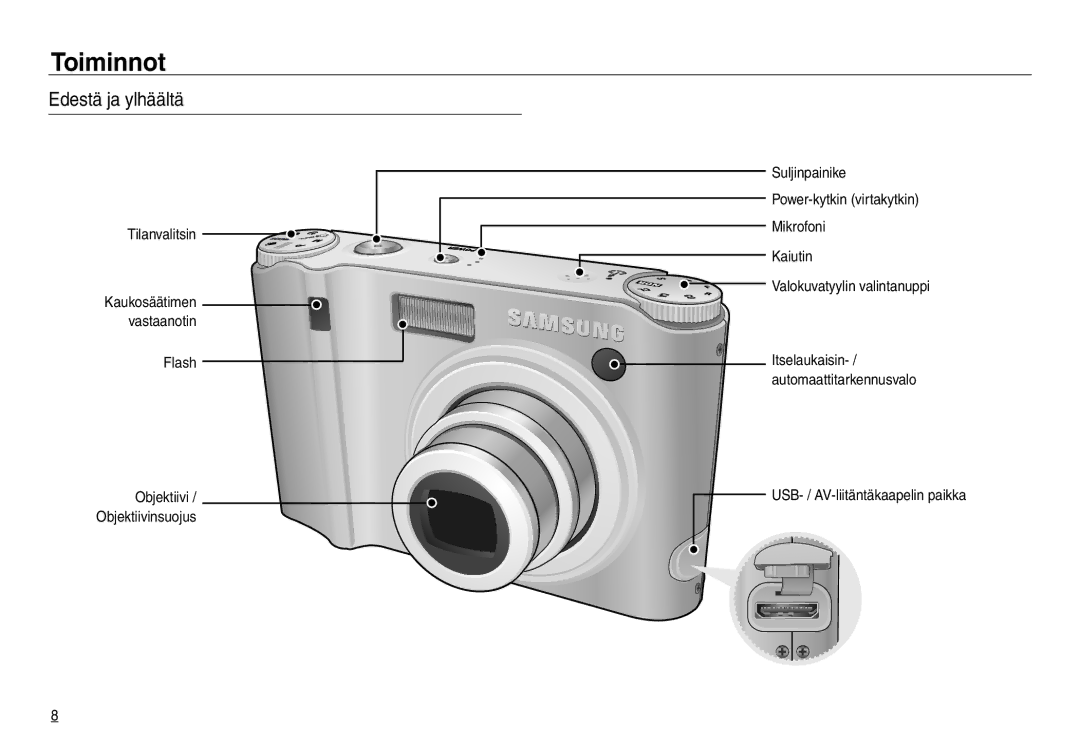 Samsung EC-NV30ZSDA/E3, EC-NV30ZSBA/E2 Toiminnot, Edestä ja ylhäältä, Tilanvalitsin, USB- / AV-liitäntäkaapelin paikka 