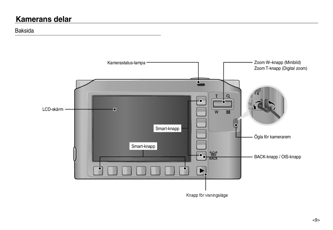 Samsung EC-NV30ZBBA/E2, EC-NV30ZSBA/E2, EC-NV30ZSDA/E3, EC-NV30ZBDA/E3 manual Baksida 