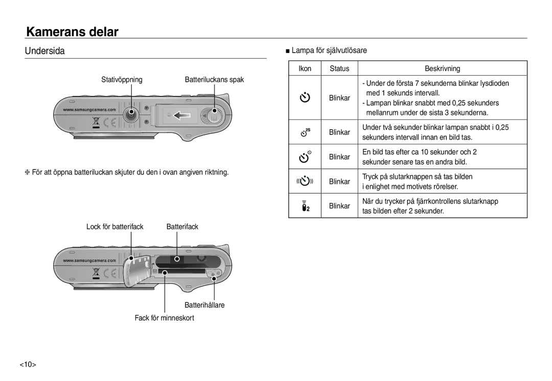 Samsung EC-NV30ZBDA/E3, EC-NV30ZSBA/E2, EC-NV30ZSDA/E3, EC-NV30ZBBA/E2 manual Undersida, Lampa för självutlösare 