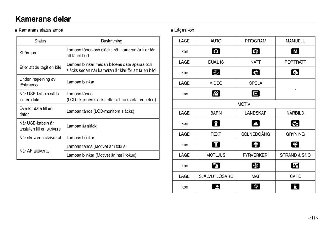 Samsung EC-NV30ZSBA/E2, EC-NV30ZSDA/E3, EC-NV30ZBBA/E2, EC-NV30ZBDA/E3 manual Kamerans statuslampa, Lägesikon, Motiv, Text 