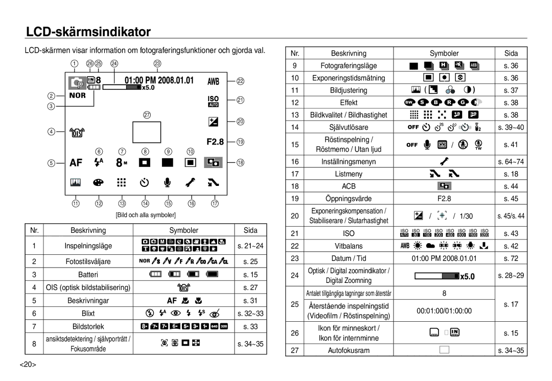 Samsung EC-NV30ZSDA/E3, EC-NV30ZSBA/E2, EC-NV30ZBBA/E2, EC-NV30ZBDA/E3 manual Symboler, F2.8, 000100/010000 