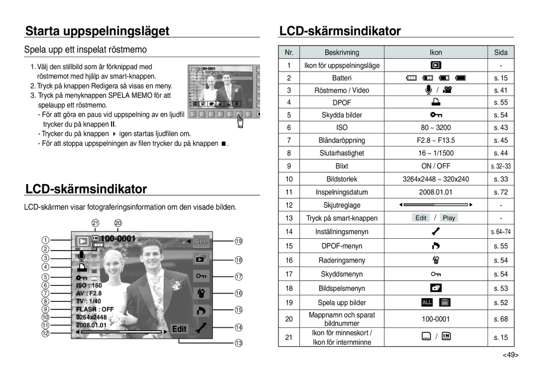 Samsung EC-NV30ZBBA/E2 manual LCD-skärmsindikator, Spela upp ett inspelat röstmemo, Beskrivning Ikon Sida, On / OFF 