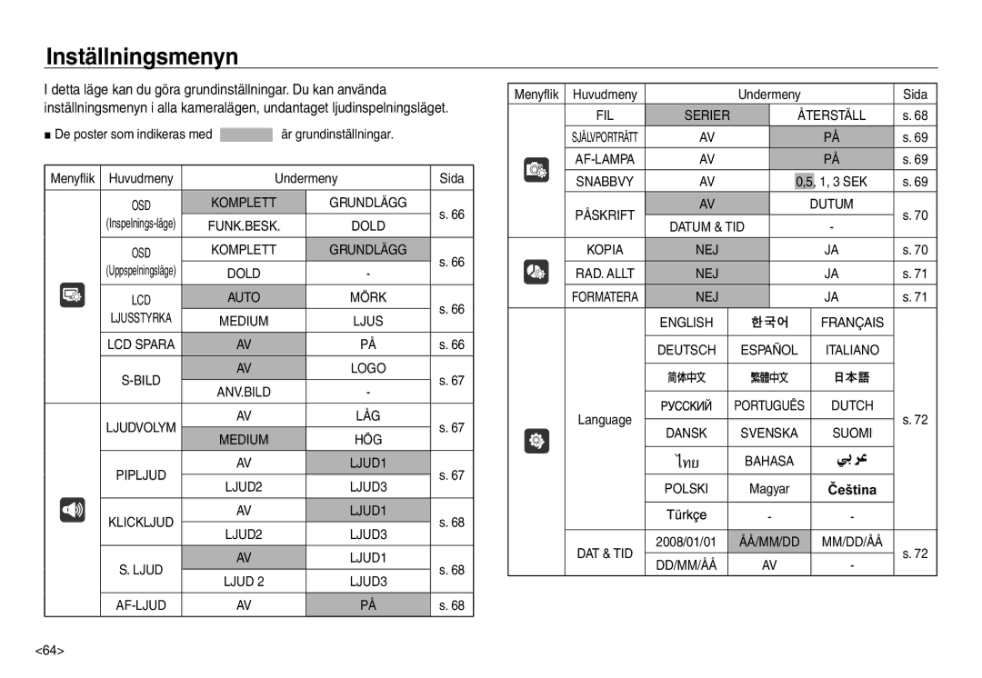 Samsung EC-NV30ZSDA/E3, EC-NV30ZSBA/E2 manual Inställningsmenyn, De poster som indikeras med är grundinställningar Menyflik 