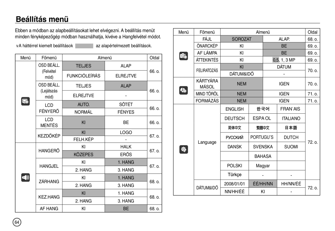 Samsung EC-NV30ZBBA/FR, EC-NV30ZSBA/FR, EC-NV30ZSDA/E3, EC-NV30ZBDA/E3, EC-NV30ZBBB/E1, EC-NV30ZBBA/IT manual Beállítás menü 