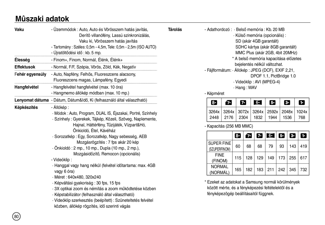 Samsung EC-NV30ZSBA/FR manual Üzemmódok Auto, Auto és Vörösszem hatás javítás, Derítõ villanófény, Lassú szinkronizálás 