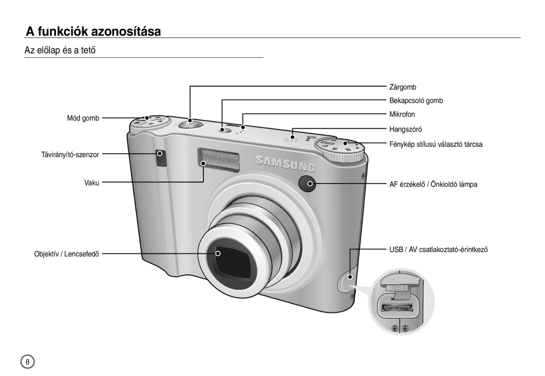 Samsung EC-NV30ZSBA/FR, EC-NV30ZSDA/E3, EC-NV30ZBBA/FR, EC-NV30ZBDA/E3 manual Funkciók azonosítása, Az előlap és a tető 