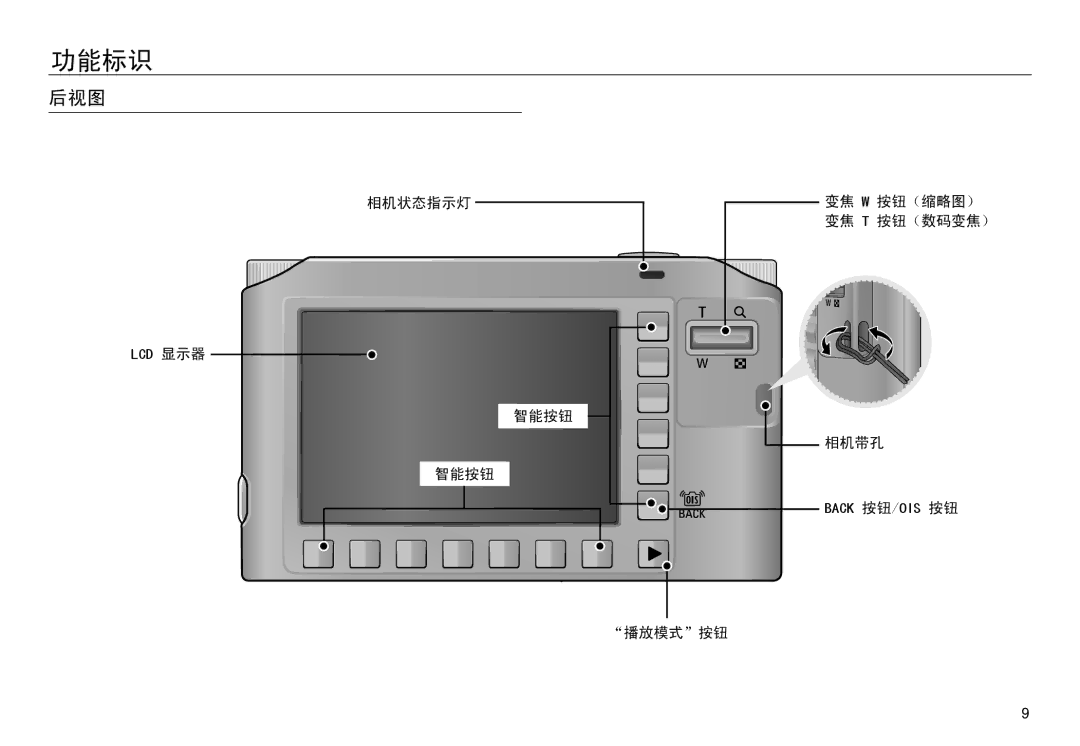 Samsung EC-NV30ZSDA/E3, EC-NV30ZSBA/FR, EC-NV30ZBBA/FR, EC-NV30ZBDA/E3, EC-NV30ZBBB/E1, EC-NV30ZBBA/IT, EC-NV30ZBBC/E1 manual 后视图 