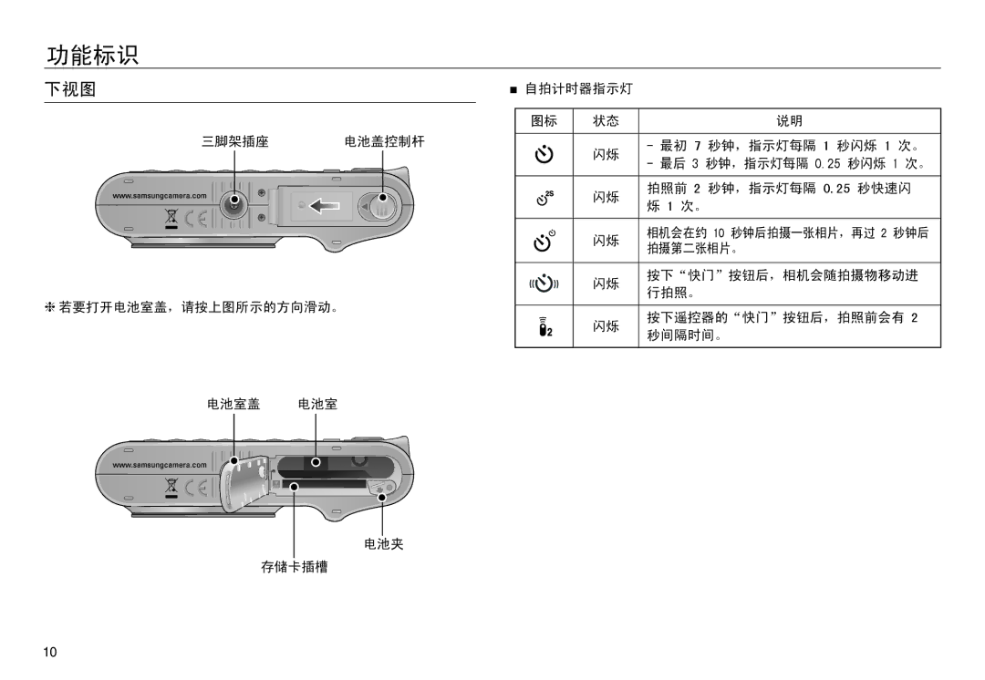 Samsung EC-NV30ZBBA/FR, EC-NV30ZSBA/FR, EC-NV30ZSDA/E3, EC-NV30ZBDA/E3, EC-NV30ZBBB/E1, EC-NV30ZBBA/IT, EC-NV30ZBBC/E1 manual 下视图 