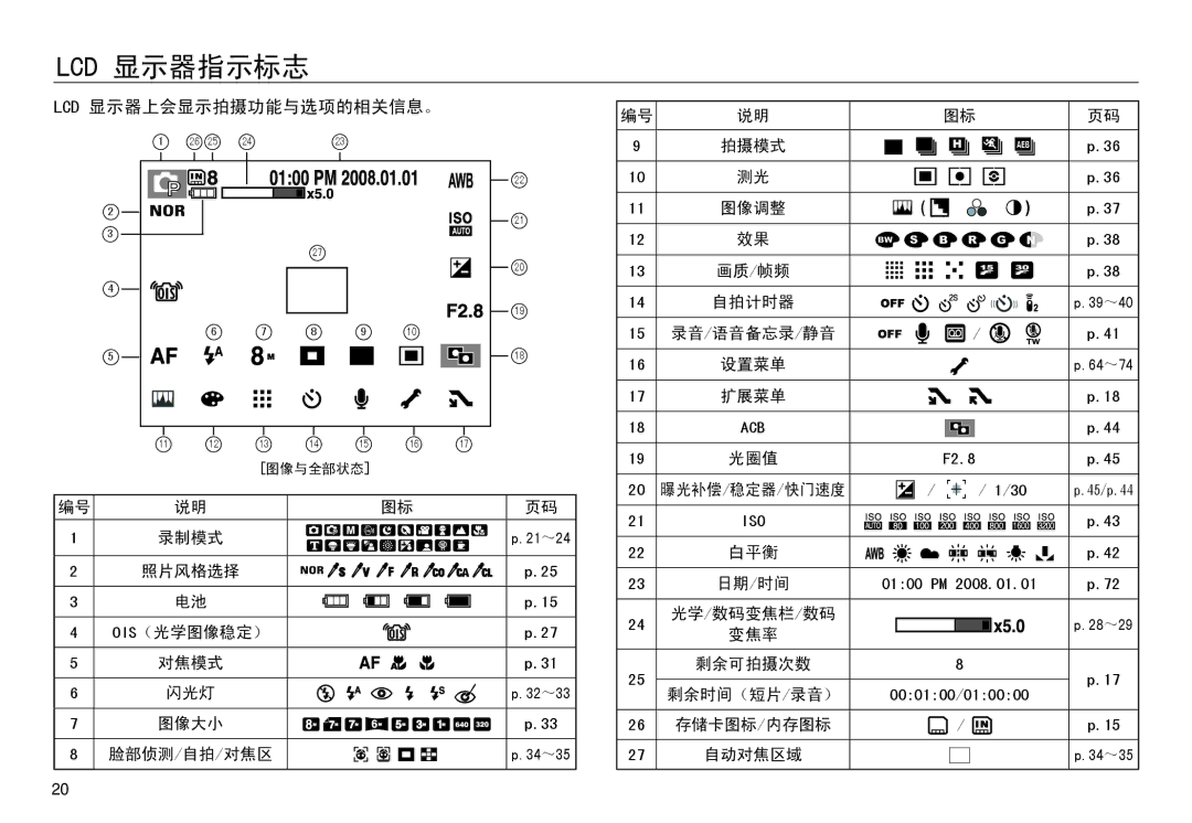 Samsung EC-NV30ZBDA/E3, EC-NV30ZSBA/FR, EC-NV30ZSDA/E3, EC-NV30ZBBA/FR, EC-NV30ZBBB/E1 Lcd 显示器指示标志, Lcd 显示器上会显示拍摄功能与选项的相关信息。 