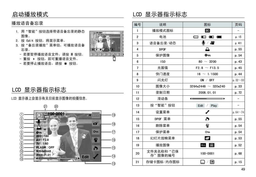 Samsung EC-NV30ZBBA/IT, EC-NV30ZSBA/FR, EC-NV30ZSDA/E3, EC-NV30ZBBA/FR manual Lcd 显示器指示标志, 播放语音备忘录, Lcd 显示器上会显示有关目前显示图像的拍摄信息。 