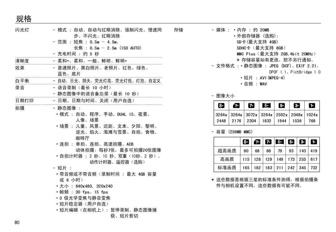 Samsung EC-NV30ZSBA/FR, EC-NV30ZSDA/E3, EC-NV30ZBBA/FR, EC-NV30ZBDA/E3, EC-NV30ZBBB/E1 manual 闪光灯 模式 自动、自动与红眼消除、强制闪光、慢速同 