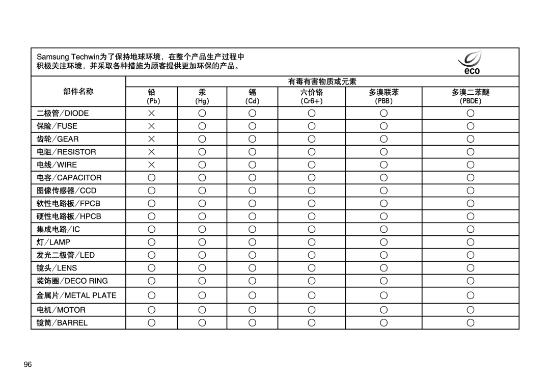 Samsung EC-NV30ZSBB/E1, EC-NV30ZSBA/FR, EC-NV30ZSDA/E3, EC-NV30ZBBA/FR, EC-NV30ZBDA/E3, EC-NV30ZBBB/E1, EC-NV30ZBBA/IT manual 