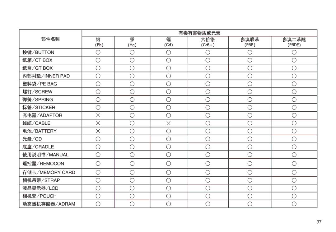 Samsung EC-NV30ZSBA/E1, EC-NV30ZSBA/FR, EC-NV30ZSDA/E3, EC-NV30ZBBA/FR, EC-NV30ZBDA/E3, EC-NV30ZBBB/E1, EC-NV30ZBBA/IT manual 