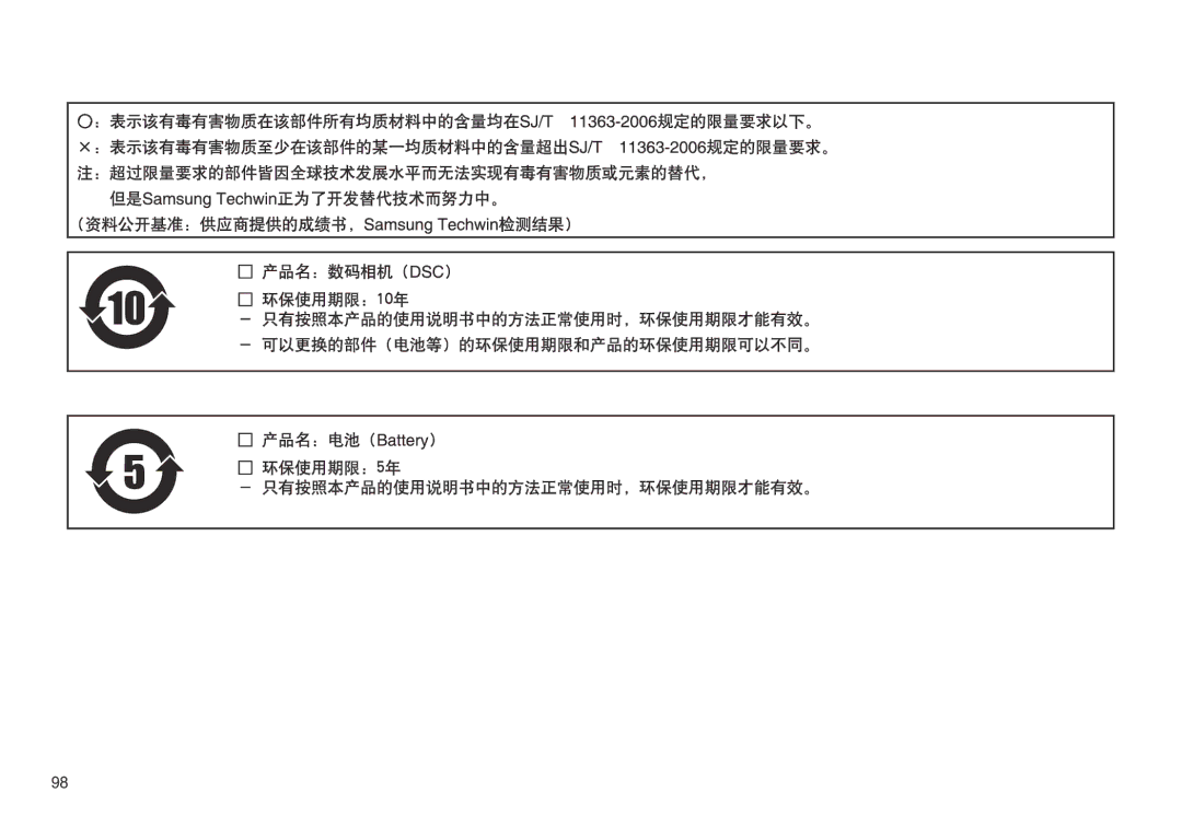 Samsung EC-NV30ZSBA/FR, EC-NV30ZSDA/E3, EC-NV30ZBBA/FR, EC-NV30ZBDA/E3, EC-NV30ZBBB/E1, EC-NV30ZBBA/IT, EC-NV30ZBBC/E1 manual 