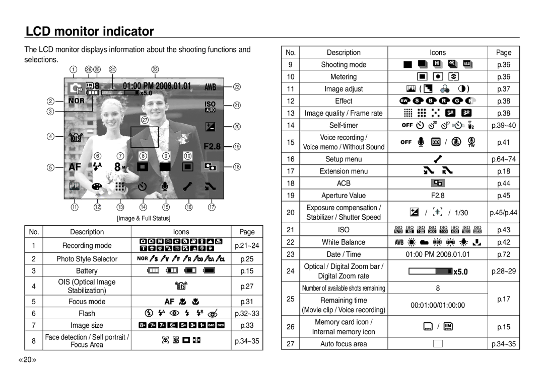 Samsung EC-NV30ZBDA/DE, EC-NV30ZSBA/GB, EC-NV30ZSBA/E2, EC-NV30ZSBA/FR, EC-NV30ZSDA/E3, EC-NV30ZBBA/FR LCD monitor indicator 