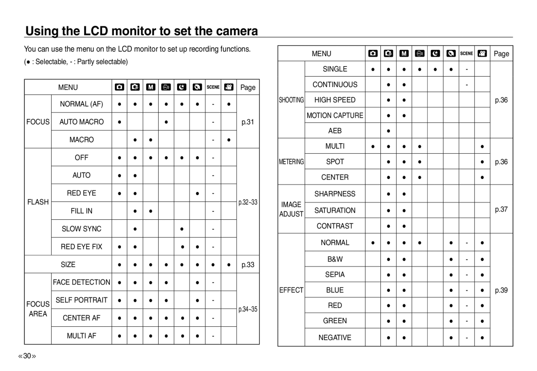 Samsung EC-NV30ZSDB/AS, EC-NV30ZSBA/GB, EC-NV30ZSBA/E2, EC-NV30ZSBA/FR Using the LCD monitor to set the camera, Menu, Area 