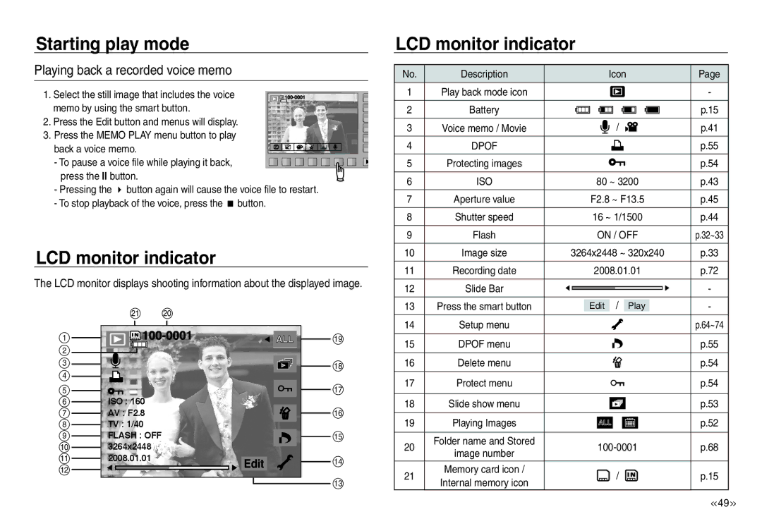 Samsung EC-NV30ZSBA/IN, EC-NV30ZSBA/GB, EC-NV30ZSBA/E2 manual Playing back a recorded voice memo, Description Icon, On / OFF 