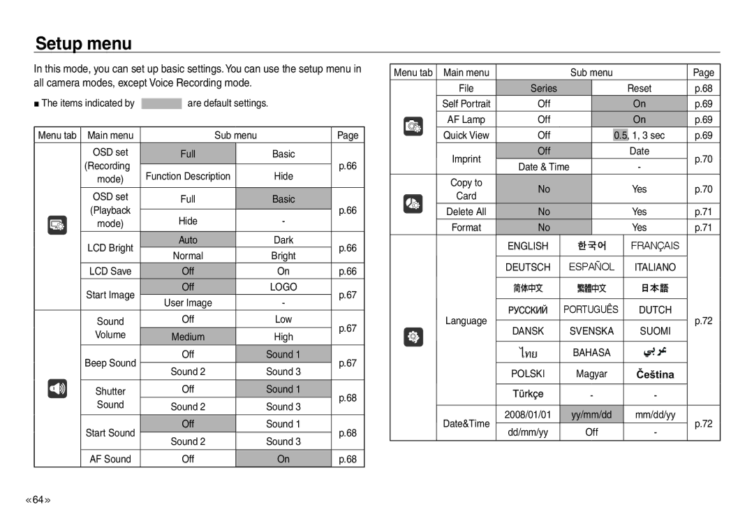 Samsung EC-NV30ZBBB/E1, EC-NV30ZSBA/GB, EC-NV30ZSBA/E2, EC-NV30ZSBA/FR, EC-NV30ZSDA/E3, EC-NV30ZBAA Setup menu, Sub menu, Low 