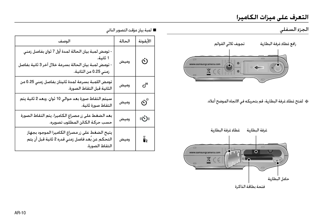 Samsung EC-NV30ZSBB/E1, EC-NV30ZSBA/GB, EC-NV30ZSBA/E2, EC-NV30ZSBA/FR, EC-NV30ZSDA/E3, EC-NV30ZBBA/FR manual ﻲﻠﻔﺴﻟا ءﺰﺠﻟا 