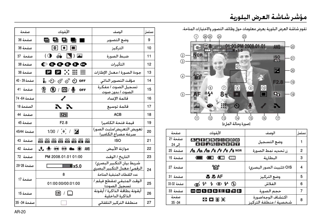 Samsung EC-NV30ZSBA/TW, EC-NV30ZSBA/GB, EC-NV30ZSBA/E2, EC-NV30ZSBA/FR, EC-NV30ZSDA/E3, EC-NV30ZBAA ﺔﻳرﻮﻠﺒﻟا ضﺮﻌﻟا ﺔﺷﺎﺷ ﺮﺷﺆﻣ 