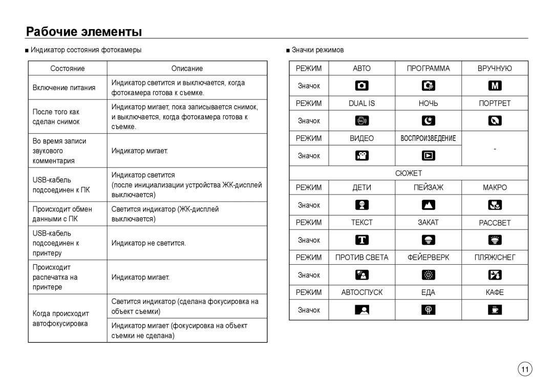 Samsung EC-NV30ZSBA/E1, EC-NV30ZSBA/GB, EC-NV30ZSBA/E2, EC-NV30ZSBA/FR, EC-NV30ZSDA/E3, EC-NV30ZBBA/FR manual Dual is, Сюжет 