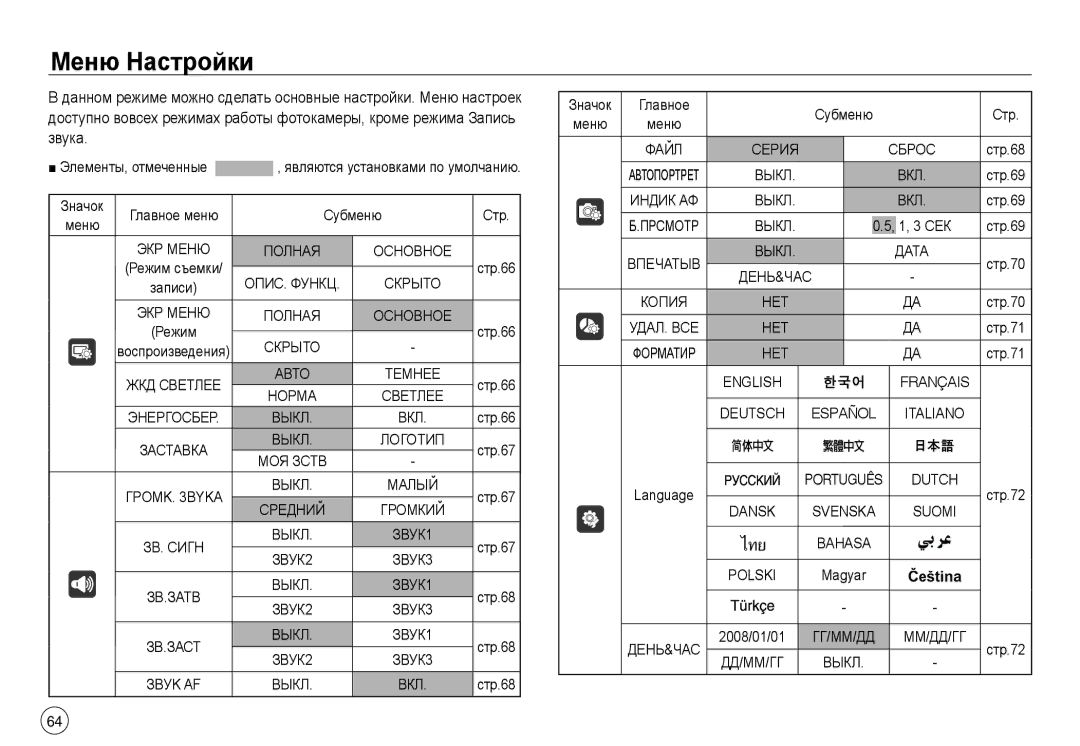 Samsung EC-NV30ZBBC/E1, EC-NV30ZSBA/GB, EC-NV30ZSBA/E2, EC-NV30ZSBA/FR, EC-NV30ZSDA/E3 manual Меню Настройки, Звука, Мaлый 