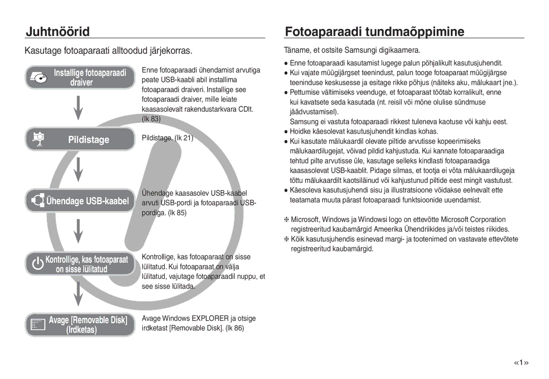 Samsung EC-NV30ZSBA/RU manual Juhtnöörid, Fotoaparaadi tundmaõppimine, Kasutage fotoaparaati alltoodud järjekorras 