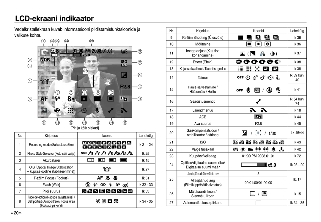 Samsung EC-NV30ZBBA/RU, EC-NV30ZSBA/RU manual LCD-ekraani indikaator, Pilt ja kõik olekud 