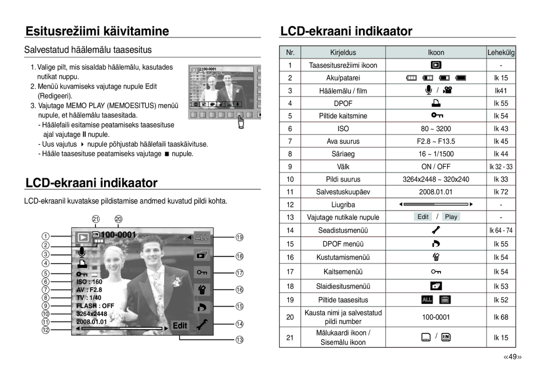 Samsung EC-NV30ZSBA/RU manual Salvestatud häälemälu taasesitus, Ajal vajutage II nupule, Kirjeldus Ikoon, On / OFF 