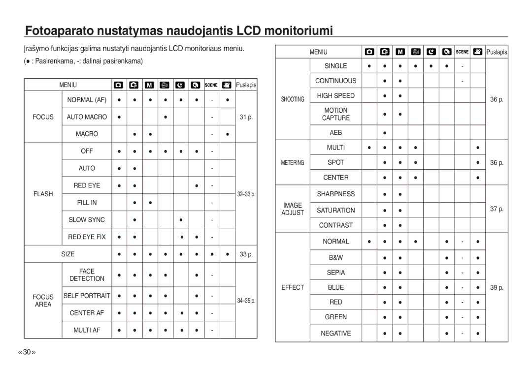 Samsung EC-NV30ZBBA/RU, EC-NV30ZSBA/RU manual Fotoaparato nustatymas naudojantis LCD monitoriumi, Meniu 