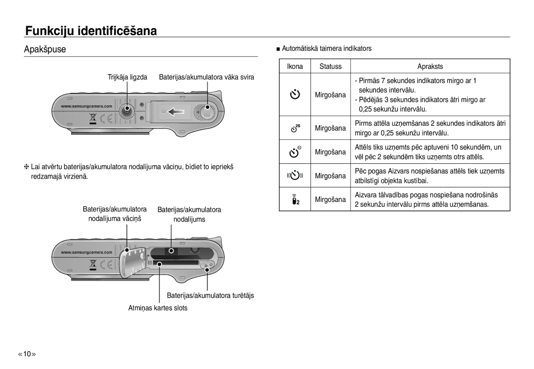 Samsung EC-NV30ZBBA/RU, EC-NV30ZSBA/RU manual Apakšpuse 