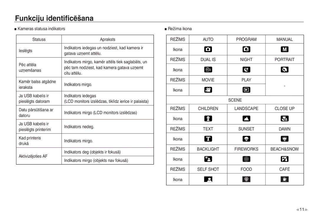 Samsung EC-NV30ZSBA/RU, EC-NV30ZBBA/RU manual Scene, Text 