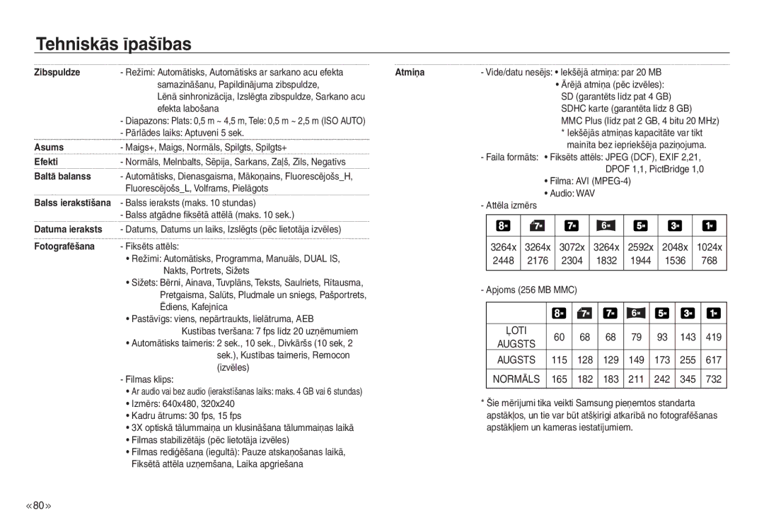 Samsung EC-NV30ZBBA/RU Samazināšanu, Papildinājuma zibspuldze, Efekta labošana, Pārlādes laiks Aptuveni 5 sek, 1944 1536 