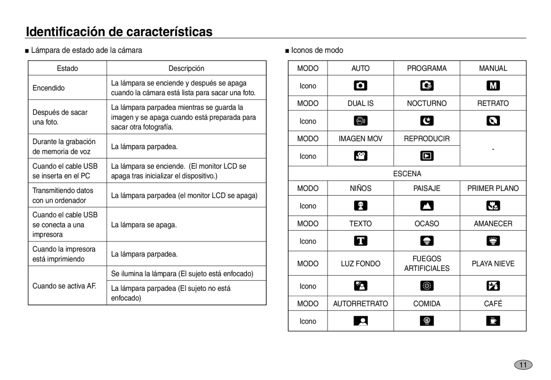 Samsung EC-NV30ZSBB/E1, EC-NV30ZSDA/E3, EC-NV30ZBDA/E3 manual Lámpara de estado ade la cámara, Iconos de modo, Escena 