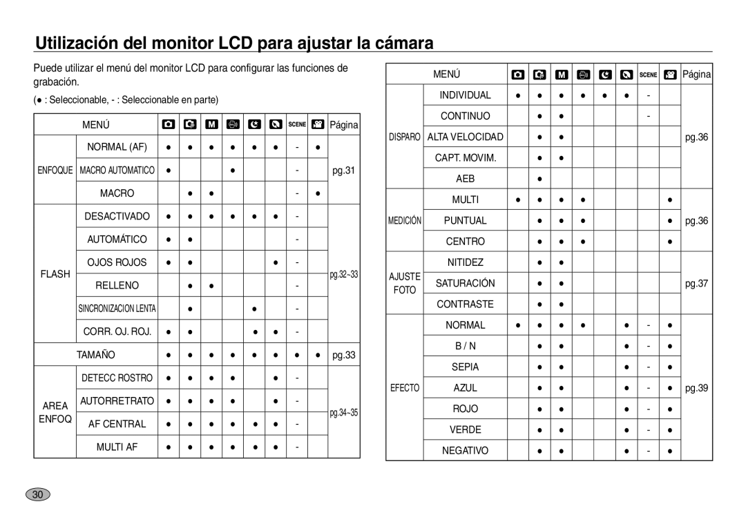 Samsung EC-NV30ZSBA/AS Utilización del monitor LCD para ajustar la cámara, Seleccionable, Seleccionable en parte, Menú 