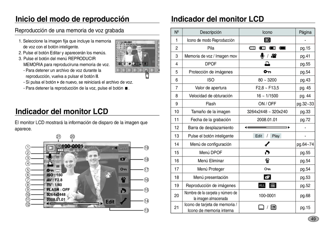 Samsung EC-NV30ZBBB/E1, EC-NV30ZSDA/E3 manual Reproducción de una memoria de voz grabada, Descripción Icono Página, On / OFF 