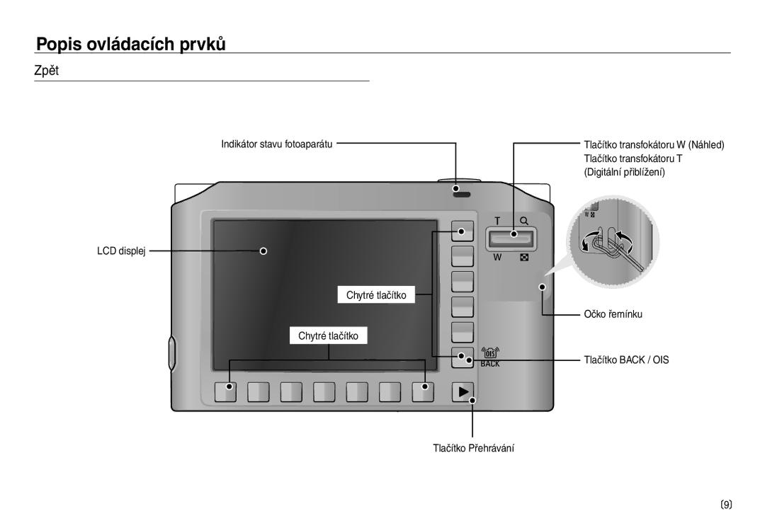 Samsung EC-NV30ZSDA/E3, EC-NV30ZBDA/E3 manual Zpět, Očko řemínku Tlačítko Back / OIS 