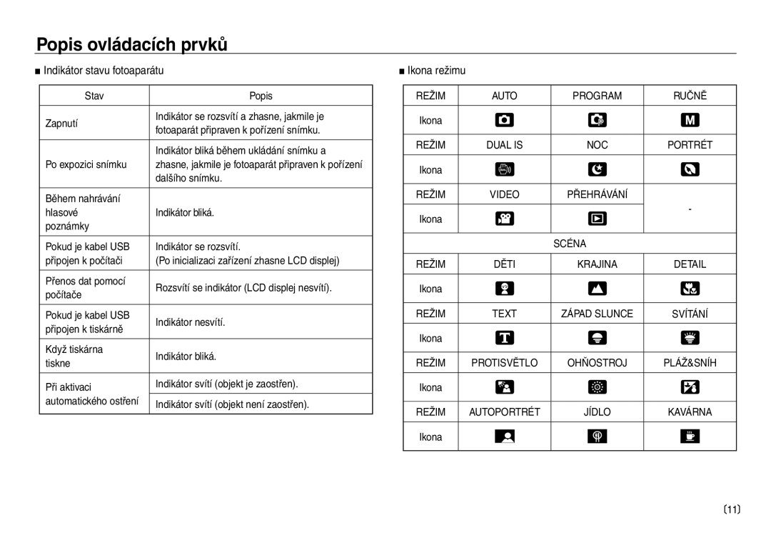 Samsung EC-NV30ZSDA/E3 Indikátor stavu fotoaparátu, Dalšího snímku, Indikátor svítí objekt není zaostřen, Scéna, Text 