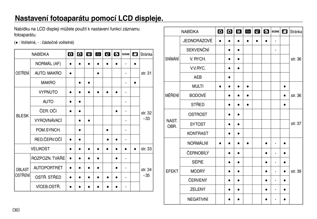 Samsung EC-NV30ZBDA/E3, EC-NV30ZSDA/E3 manual Nastavení fotoaparátu pomocí LCD displeje, Nabídka, Blesk 