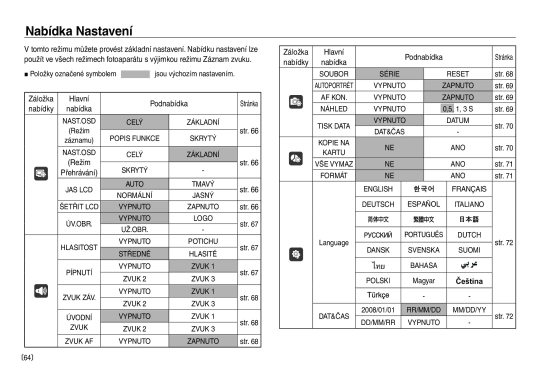 Samsung EC-NV30ZBDA/E3, EC-NV30ZSDA/E3 manual Nabídka Nastavení, Záložka, Nabídky, Podnabídka Stránka 