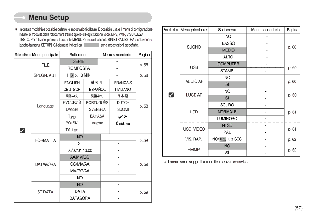 Samsung EC-NV3ZZSBA/IT, EC-NV3ZZBBC/E2, EC-NV3ZZSBA/E1, EC-NV3ZZBBD/E1, EC-NV3ZZSBA/DE, EC-NV3ZZBBJ/E1 manual Menu Setup 