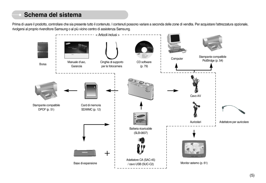 Samsung EC-NV3ZZBBB/IT, EC-NV3ZZBBC/E2, EC-NV3ZZSBA/E1, EC-NV3ZZBBD/E1, EC-NV3ZZSBA/DE, EC-NV3ZZSBA/IT manual Schema del sistema 