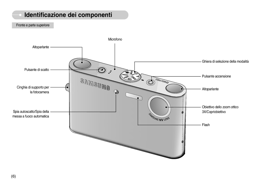 Samsung EC-NV3ZZBBC/IT, EC-NV3ZZBBC/E2, EC-NV3ZZSBA/E1, EC-NV3ZZBBD/E1, EC-NV3ZZSBA/DE manual Identificazione dei componenti 