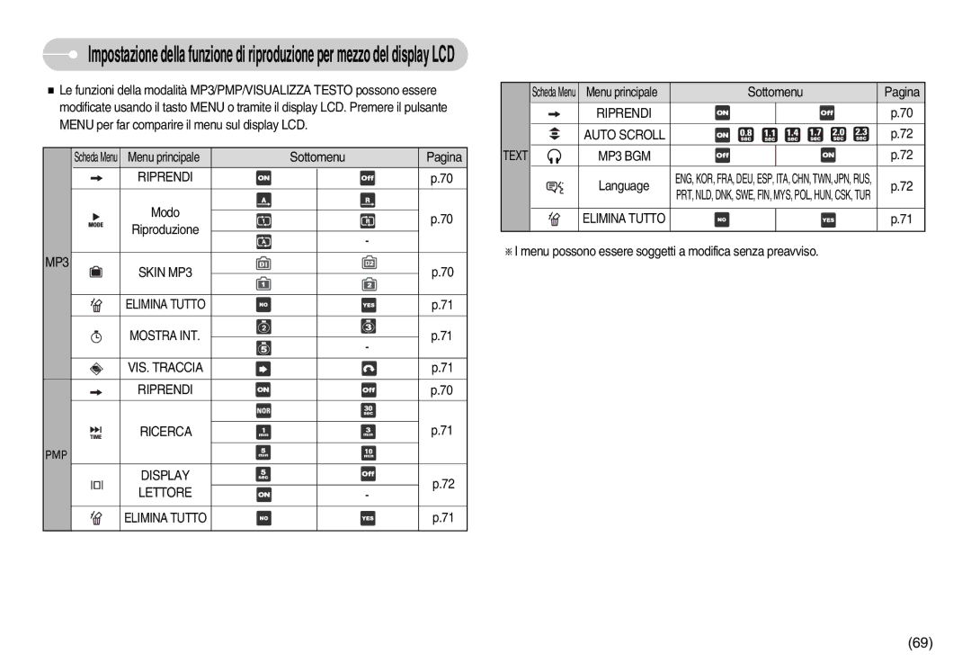 Samsung EC-NV3ZZBBC/IT manual MP3 Skin MP3, VIS. Traccia Riprendi, Ricerca Display Lettore, Riprendi Auto Scroll, MP3 BGM 