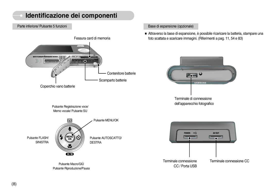 Samsung EC-NV3ZZBBC/E2, EC-NV3ZZSBA/E1, EC-NV3ZZBBD/E1, EC-NV3ZZSBA/DE, EC-NV3ZZSBA/IT manual Dellapparecchio fotografico 