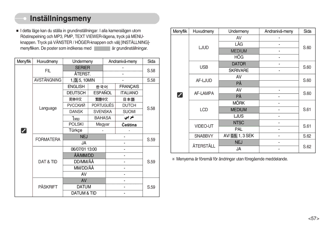 Samsung EC-NV3ZZBBG/E2, EC-NV3ZZBBC/E2, EC-NV3ZZSBA/E1, EC-NV3ZZSBA/DE, EC-NV3ZZBBB/E2, EC-NV3ZZBBA/FI manual Inställningsmeny 