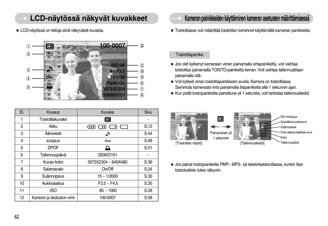Samsung EC-NV3ZZBBD/E2, EC-NV3ZZBBC/E2 LCD-näytössä näkyvät kuvakkeet, ISO80 AvF3.5 Tv1/30 FlashOn 3072X2304 2006/07/01 
