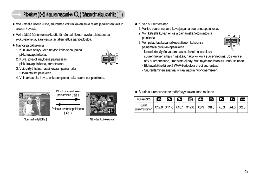 Samsung EC-NV3ZZBBF/E2, EC-NV3ZZBBC/E2, EC-NV3ZZSBA/E1, EC-NV3ZZSBA/DE Pikkukuva / suurennuspainike / äänenvoimakkuuspainike 