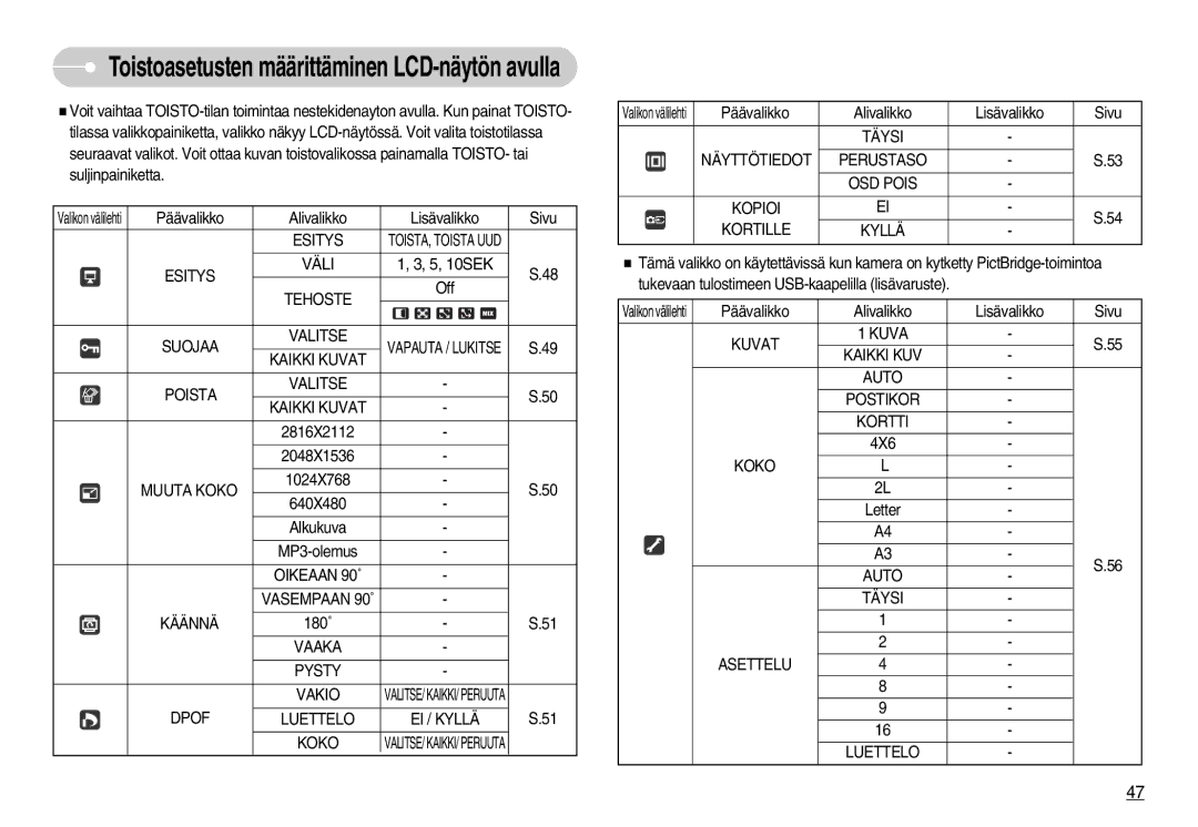 Samsung EC-NV3ZZBBB/E2 manual Esitys Väli, Tehoste Suojaa Valitse, Poista Valitse Kaikki Kuvat, Muuta Koko 